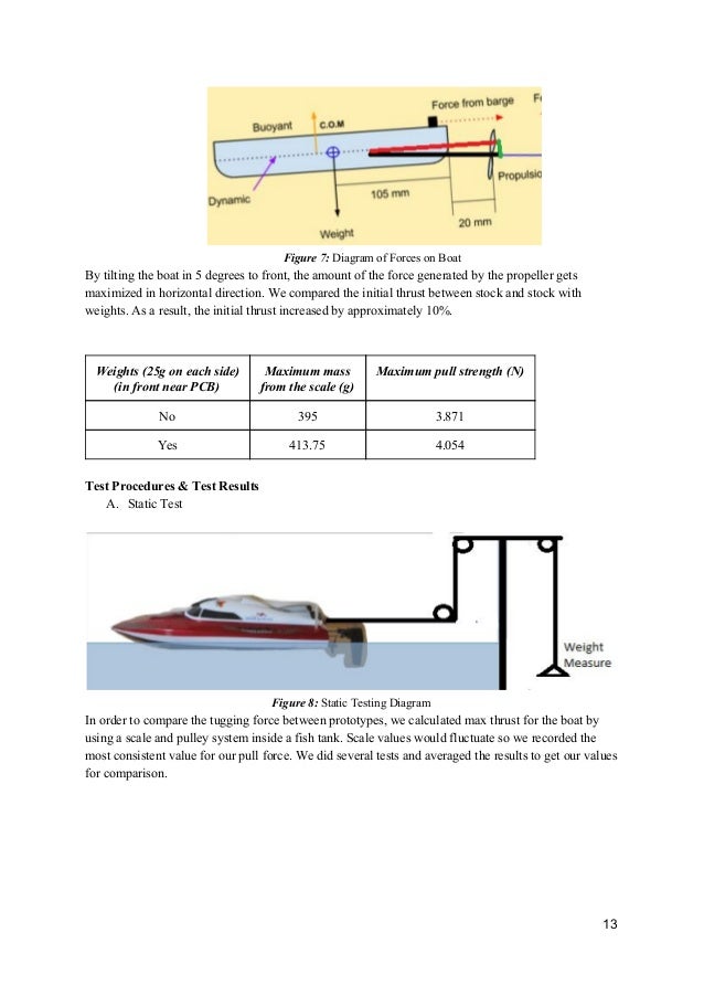 Speedboat to Tugboard Conversion speed boat diagram 