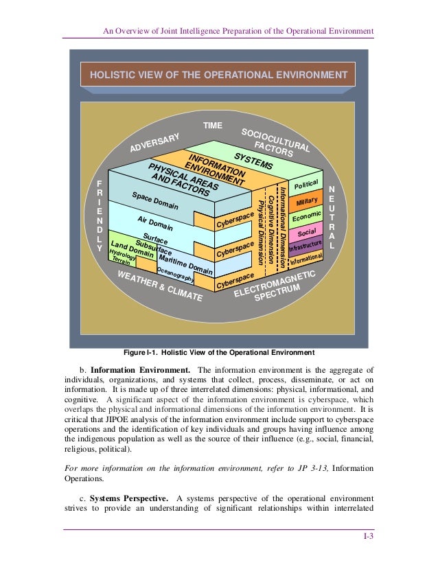 Ipoe intelligence preparation of the operational environment