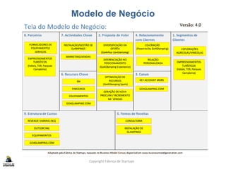 Modelo de Negócio
Copyright Fábrica de Startups
 