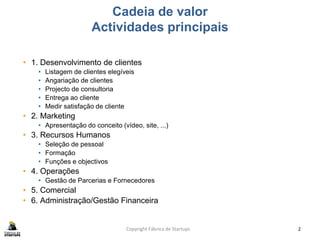 Cadeia de valor
Actividades principais
• 1. Desenvolvimento de clientes
• Listagem de clientes elegíveis
• Angariação de clientes
• Projecto de consultoria
• Entrega ao cliente
• Medir satisfação de cliente
• 2. Marketing
• Apresentação do conceito (vídeo, site, ...)
• 3. Recursos Humanos
• Seleção de pessoal
• Formação
• Funções e objectivos
• 4. Operações
• Gestão de Parcerias e Fornecedores
• 5. Comercial
• 6. Administração/Gestão Financeira
2Copyright Fábrica de Startups
 