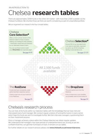 C
D
All 2,500 funds
available
AN INTRODUCTION TO
Chelsea research tables
There are approximately 3,000 funds in the entire UK market – with more than 2,500 available via the
Chelsea FundStore. We shortlist those we think are worth considering as part of a diversified portfolio.
We’ve organised our research into four simple tables:
Chelsea’s research process
You can look at the funds within our Selection tables with the knowledge that we have met and
interviewed every fund manager. We conduct regular analysis of fund performance in every sector,
which flags the funds we wish to investigate further. We then interview managers, questioning them
on their investment process.
Once a manager achieves a place within the Chelsea Selection we obtain regular updates.
We understand that managers may have periods of underperformance but, as long as we are
confident that they can get their fund back on track, it remains on our tables.
For further details on our research process please visit www.chelseafs.co.uk/research/process
The DropZone
The worst performers from the
RedZone.
If any of these are in your portfolio,
you probably want to know about it!
See page 24
Chelsea SelectionS
Around 100 of our top-rated funds
in an easy-to-read table, organised
by sector, eg UK All Companies,
Sterling Corporate Bond, etc.
See pages 22-23
The RedZone
Funds that have consistently under-
performed their respective sectors.
Check to see if any of your funds are
in our RedZone...
See page 25
Chelsea
Core SelectionC
Offers a more concise version of the
Selection table for those investors
seeking core holdings for their portfolios
– individually researched and analysed
by our dedicated research team.
You can use these funds to build
your DIYportfolio (see opposite page)
See pages 14-19
July 2015 / Viewpoint 11
 