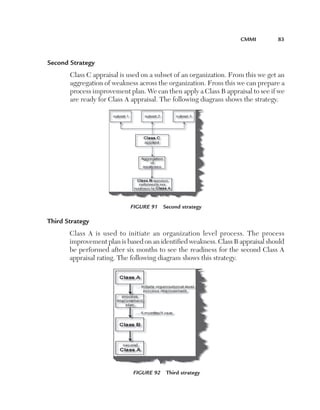 CMMI	

83

Second Strategy
Class C appraisal is used on a subset of an organization. From this we get an
aggregation of weakness across the organization. From this we can prepare a
process improvement plan. We can then apply a Class B appraisal to see if we
are ready for Class A appraisal. The following diagram shows the strategy.

Figure 91  Second strategy

Third Strategy
Class A is used to initiate an organization level process. The process
improvement plan is based on an identified weakness. Class B appraisal should
be performed after six months to see the readiness for the second Class A
appraisal rating. The following diagram shows this strategy.

Figure 92  Third strategy

 