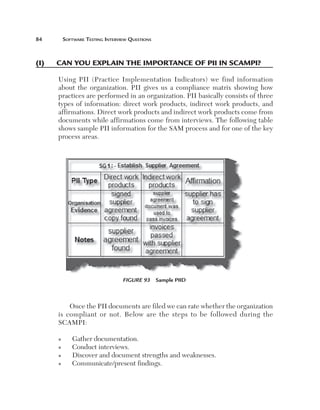 84	

(I)	

Software Testing Interview Questions

Can you explain the importance of PII in SCAMPI?
Using PII (Practice Implementation Indicators) we find information
about the organization. PII gives us a compliance matrix showing how
practices are performed in an organization. PII basically consists of three
types of information: direct work products, indirect work products, and
affirmations. Direct work products and indirect work products come from
documents while affirmations come from interviews. The following table
shows sample PII information for the SAM process and for one of the key
process areas.

Figure 93  Sample PIID

Once the PII documents are filed we can rate whether the organization
is compliant or not. Below are the steps to be followed during the
SCAMPI:
n
n
n
n

Gather documentation.
Conduct interviews.
Discover and document strengths and weaknesses.
Communicate/present findings.

 