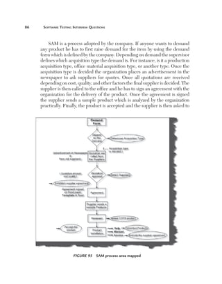 86	

Software Testing Interview Questions

SAM is a process adopted by the company. If anyone wants to demand
any product he has to first raise demand for the item by using the demand
form which is defined by the company. Depending on demand the supervisor
defines which acquisition type the demand is. For instance, is it a production
acquisition type, office material acquisition type, or another type. Once the
acquisition type is decided the organization places an advertisement in the
newspaper to ask suppliers for quotes. Once all quotations are received
depending on cost, quality, and other factors the final supplier is decided. The
supplier is then called to the office and he has to sign an agreement with the
organization for the delivery of the product. Once the agreement is signed
the supplier sends a sample product which is analyzed by the organization
practically. Finally, the product is accepted and the supplier is then asked to

Figure 95  SAM process area mapped

 