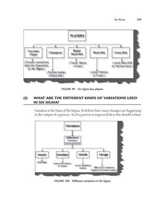 Six Sigma	

109

Figure 99  Six Sigma key players

(I)	

W
 hat are the different kinds of variations used
in Six Sigma?
Variation is the basis of Six Sigma. It defines how many changes are happening
in the output of a process. So if a process is improved then this should reduce

Figure 100  Different variations in Six Sigma

 