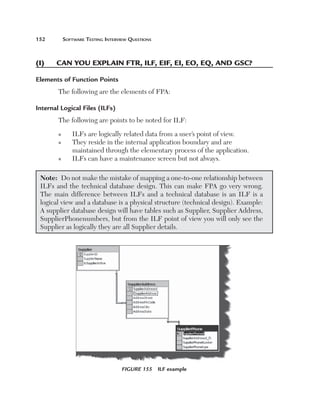 152	

(I)	

Software Testing Interview Questions

Can you explain FTR, ILF, EIF, EI, EO, EQ, and GSC?

Elements of Function Points
The following are the elements of FPA:
Internal Logical Files (ILFs)
The following are points to be noted for ILF:
n
n

n

ILFs are logically related data from a user’s point of view.
T
 hey reside in the internal application boundary and are
maintained through the elementary process of the application.
ILFs can have a maintenance screen but not always.

Note:  Do not make the mistake of mapping a one-to-one relationship between
ILFs and the technical database design. This can make FPA go very wrong.
The main difference between ILFs and a technical database is an ILF is a
logical view and a database is a physical structure (technical design). Example:
A supplier database design will have tables such as Supplier, Supplier Address,
SupplierPhonenumbers, but from the ILF point of view you will only see the
Supplier as logically they are all Supplier details.

Figure 155  ILF example

 