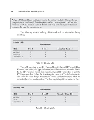 166	

Software Testing Interview Questions

Note:  GSC has not been widely accepted in the software industry. Many software
companies use unadjusted function points rather than adjusted. ISO has also
removed the GSC section from its books and only kept unadjusted function
points as the base for measurement.
The following are the look-up tables which will be referred to during
counting.

EI Rating Table
Data Elements

FTR	
Less than 2	
Equal to 2	
Greater than 2	

1 to 4	

5 to 15	

Greater than 15

3	
3	
4	

3	
4	
4	

4
6
6

Table 22  EI rating table

This table says that in any EI (External Input), if your DET count (Data
Element) and FTR (File Type Reference) exceed these limits, then this should
be the FP (Function Point). For example, if your DET exceeds 15 and the
FTR is greater than 2, then the function point count is 6. The following tables
also show the same things. These tables should be there before us when we
are doing function point counting. The best way is to put these values in Excel

EO Rating Table
Data Elements

FTR	
Less than 2	
2 or 3	
Greater than 2	

1 to 5	

6 to 19	

4	
4	
5	

4	
5	
7	

Table 23  EO rating table

Greater than 19
5
7
7

 