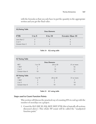 Testing Estimation	

167

with the formula so that you only have to put the quantity in the appropriate
section and you get the final value.

EQ Rating Table
Data Elements

FTR	
Less than 2	
2 or 3	
Greater than 2	

1 to 5	

6 to 19	

3	
3	
4	

3	
4	
6	

Greater than 19
4
6
6

Table 24  EQ rating table

ILF Rating Table
RET	
1 RET	
2 to 5	
Greater than 6	

1 to 19	
7	
7	
10	

EIF Rating Table
RET	
1 RET	
2 to 5	
Greater than 6	

Data Elements
20 to 50	
7	
10	
15	

1 to 19	
5	
5	
7	

20 to 50	
5	
7	
10	

51 or more
10
15
15

51 or more
7
10
10

Table 25  ILF rating table

Steps used to Count Function Points
This section will discuss the practical way of counting FPs to end up with the
number of men/days on a project.
1.   ount the ILF, EIF, EI, EQ, RET, DET, FTR (this is basically all sections
C
discussed above): This whole FP count will be called the “unadjusted
function point.”

 