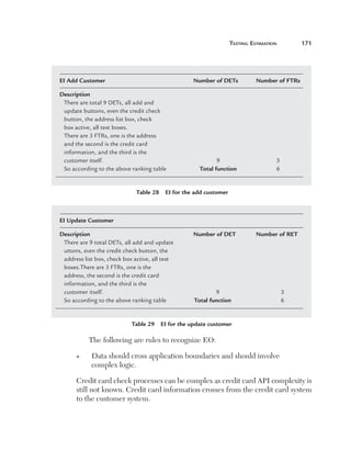 Testing Estimation	

EI Add Customer	

Number of DETs	

Description
There are total 9 DETs, all add and	
update buttons, even the credit check	
button, the address list box, check	
box active, all text boxes.
There are 3 FTRs, one is the address	
and the second is the credit card	
information, and the third is the	
customer itself.	
So according to the above ranking table	

9	
Total function	

171

Number of FTRs

3
6

Table 28  EI for the add customer

EI Update Customer
Description	
There are 9 total DETs, all add and update	
uttons, even the credit check button, the	
address list box, check box active, all text	
boxes.There are 3 FTRs, one is the	
address, the second is the credit card	
information, and the third is the	
customer itself.	
So according to the above ranking table	

Number of DET	

Number of RET

9	
Total function	

3
6

Table 29  EI for the update customer

The following are rules to recognize EO:
n

D
 ata should cross application boundaries and should involve
complex logic.

Credit card check processes can be complex as credit card API complexity is
still not known. Credit card information crosses from the credit card system
to the customer system.

 