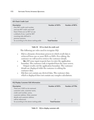 172	

Software Testing Interview Questions

EO Check Credit Card
Description	
One DET credit card number	
and one RET credit card itself.	
Note if there are no RET we use	
a default of one. Look for RET	
counting rules defined in	
previous sections.	
So according to the above ranking table	

Number of DETs	

1	
Total function	

Number of RETs

1
4

Table 30  EO to check the credit card

The following are rules used to recognize EQ:
n

n

n

n

E
 Q is a dynamic elementary process in which result data is
retrieved from one or more ILFs or EIFs. For editing, the
customer we will need to retrieve the customer details.
In EP some input requests have to enter the application
this
boundary. The customer code is inputted from the same screen.
Output results exit the application boundary. The customer
details are displayed while the customer is editing the
customer data.
E
 Q does not contain any derived data. The customer data
which is displayed does not contain any complex calculations.

EQ Display Customer Edit Information
Description	
There are 5 DETs to be retrieved:	
customer code, customer name,	
credit card number, active,	
customer address. Only customer	
details and customer address	
will be referenced.	
So according to the above ranking table	

Number of DETs	

5	
Total function	

Table 31  EQ to display customer edit

Number of FTRs

2
3

 