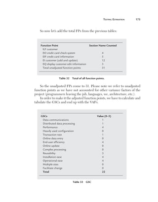 Testing Estimation	

173

So now let’s add the total FPs from the previous tables:

Function Point	
Section Name Counted
ILF customer
EO credit card check system	
4
EIF credit card information	
5
EI customer (add and update)	
12
EQ display customer edit information	
3
Total unadjusted function points	
31

Table 32  Total of all function points.

So the unadjusted FPs come to 31. Please note we refer to unadjusted
function points as we have not accounted for other variance factors of the
project (programmers leaving the job, languages, we, architecture, etc.).
In order to make it the adjusted function points, we have to calculate and
tabulate the GSCs and end up with the VAFs.

GSCs	
Data communications 	
Distributed data processing	
Performance	
Heavily used configuration	
Transaction rate	
Online data entry	
End-user efficiency	
Online update	
Complex processing	
Reusability	
Installation ease	
Operational ease	
Multiple sites	
Facilitate change	
Total	

Table 33  GSC

Value (0–5)
1
1
4
0
1
0
4
0
0
3
4
4
0
0
22

 