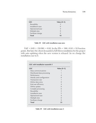 Testing Estimation	

GSC	
Reusability 	
Installation ease 	
Operational ease	
Multiple sites	
Facilitate change	
Total	

179

Value (0–5)
3
0
4
0
0
18

Table 39  GSC with installation ease zero

VAF 5 0.65 1 (18/100) 5 0.83. So the FPs 5 100 * 0.83 5 83 function
points. But later the client demanded a full-blown installation for the project
with auto updating when the new version is released. So we change the
installation ease to 5.

GSC with installation easewith 5
GSC	
Data communications 	
Distributed data processing	
Performance	
Heavily used configuration	
Transaction rate	
Online data entry	
End-user efficiency	
Online update	
Complex processing 	
Reusability 	
Installation ease 	
Operational ease	
Multiple sites	
Facilitate change	
Total	

Value (0–5)
1
1
4
0
1
0
4
0
0
3
5
4
0
0
23

Table 39  GSC with installation ease 5

 