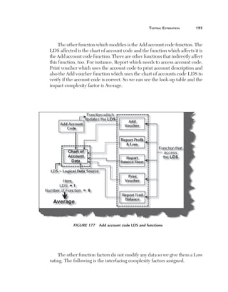 Testing Estimation	

195

The other function which modifies is the Add account code function. The
LDS affected is the chart of account code and the function which affects it is
the Add account code function. There are other functions that indirectly affect
this function, too. For instance, Report which needs to access account code,
Print voucher which uses the account code to print account description and
also the Add voucher function which uses the chart of accounts code LDS to
verify if the account code is correct. So we can see the look-up table and the
impact complexity factor is Average.

Figure 177  Add account code LDS and functions

The other function factors do not modify any data so we give them a Low
rating. The following is the interfacing complexity factors assigned.

 