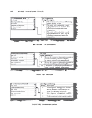 202	

Software Testing Interview Questions

Figure 189  Test environment

Figure 190  Test basis

Figure 191  Development testing

 