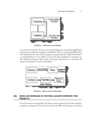 Software Testing Basics	



Figure 8  Verification and validation

to a risk. For instance, let’s say you are developing an accounting application
and you have done the wrong tax calculation. There is a huge possibility that
this will lead to the risk of the company running under loss. But if this defect
is controlled then we can either remove this risk completely or minimize it.
The following diagram shows how a risk gets converted to a risk and with
proper testing how it can be controlled.

Figure 9  Defect and risk relationship

(B)	 Does an increase in testing always improve the
project?
No an increase in testing does not always mean improvement of the product,
company, or project. In real test scenarios only 20% of test plans are critical

 