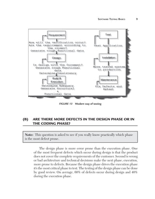 Software Testing Basics	



Figure 13  Modern way of testing

(B)	 Are there more defects in the design phase or in
the coding phase?
Note:  This question is asked to see if you really know practically which phase
is the most defect prone.
The design phase is more error prone than the execution phase. One
of the most frequent defects which occur during design is that the product
does not cover the complete requirements of the customer. Second is wrong
or bad architecture and technical decisions make the next phase, execution,
more prone to defects. Because the design phase drives the execution phase
it’s the most critical phase to test. The testing of the design phase can be done
by good review. On average, 60% of defects occur during design and 40%
during the execution phase.

 