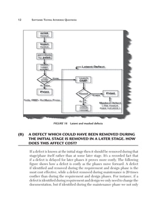12	

Software Testing Interview Questions

Figure 16  Latent and masked defects

(B)	 A defect which could have been removed during
the initial stage is removed in a later stage. How
does this affect cost?
If a defect is known at the initial stage then it should be removed during that
stage/phase itself rather than at some later stage. It’s a recorded fact that
if a defect is delayed for later phases it proves more costly. The following
figure shows how a defect is costly as the phases move forward. A defect
if identified and removed during the requirement and design phase is the
most cost effective, while a defect removed during maintenance is 20 times
costlier than during the requirement and design phases. For instance, if a
defect is identified during requirement and design we only need to change the
documentation, but if identified during the maintenance phase we not only

 