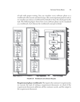 Software Testing Basics	

15

of task with proper testing. You can visualize every software phase as a
workbench with execute and check steps. The most important point to note is
we visualize any task as a workbench by default we have the check part in the
task. The following figure shows how every software phase can be visualized
as a workbench. Let’s discuss the workbench concept in detail:

Figure 20  Workbench and software lifecycles

Requirement phase workbench: The input is the customer’s requirements;
we execute the task of writing a requirement document, we check if the
requirement document addresses all the customer needs, and the output is
the requirement document.

 