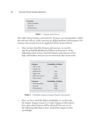 22	

Software Testing Interview Questions

Concerns
Maintainability
Security
Performance

Table 1  Features and concerns

The table shows features and concerns. Features are functionalities which
the end user will use, while concerns are global attributes of the project. For
instance, the security has to be applied to all the features listed.
n

O
 nce we have listed the features and concerns, we need to
rate the probability/likelihood of failures in this feature. In the
following section we have rated the features and concerns as low,
high, and medium, but you can use numerical values if you want.

Features	
Add a user	
Check user
preferences	
Login user	
Add new invoice	
Print invoice	

Probability of failure
Low

Concerns	
Maintainability	
Security	
Performance	

Probability of failure
Low
High
High

Low
Low
High
Medium

Table 2  Probability rating according to features and concerns
n

O
 nce we have rated the failure probability, we need to rate
the impact. Impact means if we make changes to this feature,
how many other features will be affected? You can see in
the following table that we have marked the impact section
accordingly.

 