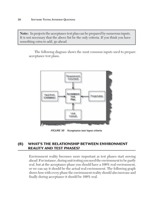 26	

Software Testing Interview Questions

Note:  In projects the acceptance test plan can be prepared by numerous inputs.
It is not necessary that the above list be the only criteria. If you think you have
something extra to add, go ahead.
The following diagram shows the most common inputs used to prepare
acceptance test plans.

Figure 30  Acceptance test input criteria

(B)	 What’s the relationship between environment 	
reality and test phases?
Environment reality becomes more important as test phases start moving
ahead. For instance, during unit testing you need the environment to be partly
real, but at the acceptance phase you should have a 100% real environment,
or we can say it should be the actual real environment. The following graph
shows how with every phase the environment reality should also increase and
finally during acceptance it should be 100% real.

 