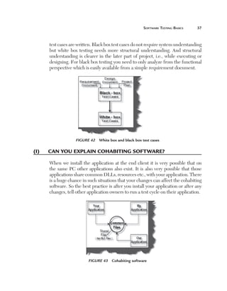 Software Testing Basics	

37

test cases are written. Black box test cases do not require system understanding
but white box testing needs more structural understanding. And structural
understanding is clearer in the later part of project, i.e., while executing or
designing. For black box testing you need to only analyze from the functional
perspective which is easily available from a simple requirement document.

Figure 42  White box and black box test cases

(I)	

Can you explain cohabiting software?
When we install the application at the end client it is very possible that on
the same PC other applications also exist. It is also very possible that those
applications share common DLLs, resources etc., with your application. There
is a huge chance in such situations that your changes can affect the cohabiting
software. So the best practice is after you install your application or after any
changes, tell other application owners to run a test cycle on their application.

Figure 43  Cohabiting software

 