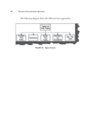 48	

Software Testing Interview Questions

The following diagram shows the different team approaches.

Figure 50  Types of teams

 