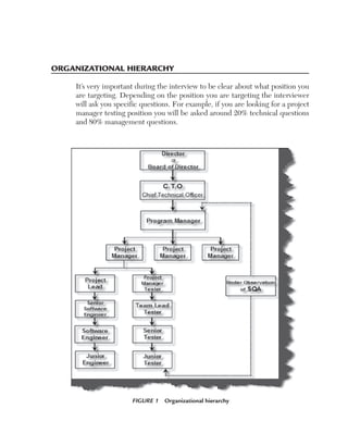 Organizational Hierarchy
It’s very important during the interview to be clear about what position you
are targeting. Depending on the position you are targeting the interviewer
will ask you specific questions. For example, if you are looking for a project
manager testing position you will be asked around 20% technical questions
and 80% management questions.

Figure 1  Organizational hierarchy

 