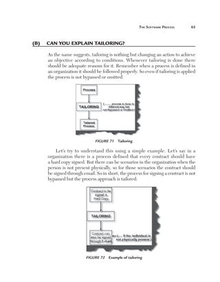 The Software Process	

65

(B)	 Can you explain tailoring?
As the name suggests, tailoring is nothing but changing an action to achieve
an objective according to conditions. Whenever tailoring is done there
should be adequate reasons for it. Remember when a process is defined in
an organization it should be followed properly. So even if tailoring is applied
the process is not bypassed or omitted.

Figure 71  Tailoring

Let’s try to understand this using a simple example. Let’s say in a
organization there is a process defined that every contract should have
a hard copy signed. But there can be scenarios in the organization when the
person is not present physically, so for those scenarios the contract should
be signed through email. So in short, the process for signing a contract is not
bypassed but the process approach is tailored.

Figure 72  Example of tailoring

 