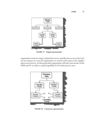 CMMI	

71

Figure 77  Staged representation

organization wants to mature and perform in one specific process area only. Let’s
say for instance in a non-IT organization we want to only improve the supplier
agreement process. So that particular organization will only concentrate on the
SAM and try to achieve a good capability level in that process area.

Figure 78  Continuous representation

 
