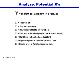 28 ©2005 Tyg Lucas
Analyze: Potential X’s
Y = mg/50 cal Calcium in product
X1 = Product pH
X2 = Product viscosity
X3 = Raw material lot to lot variation
X4 = Calcium in finished product tank (=bulk liquid)
X5 = Hold time in finished product tank
X6 = Agitator speed in finished product tank
X7 = Liquid level in finished product tank
 