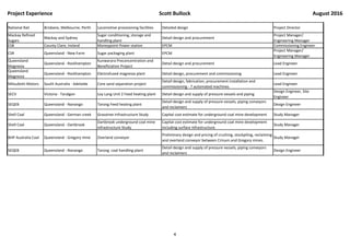 Project Experience Scott Bullock August 2016
National Rail Brisbane, Melbourne, Perth Locomotive provisioning facilities Detailed design Project Director
Mackay Refined
Sugars
Mackay and Sydney
Sugar conditioning, storage and
handling plant
Detail design and procurement
Project Manager/
Engineering Manager
ESB County Clare, Ireland Moneypoint Power station EPCM Commissioning Engineer
CSR Queensland - New Farm Sugar packaging plant EPCM
Project Manager/
Engineering Manager
Queensland
Magnesia
Queensland - Rockhampton
Kunwarara Preconcentration and
Beneficiation Project
Detail design and procurement Lead Engineer
Queensland
Magnesia
Queensland - Rockhampton Electrofused magnesia plant Detail design, procurement and commissioning Lead Engineer
Mitsubishi Motors South Australia - Adelaide Core sand separation project
Detail design, fabrication, procurement installation and
commissioning - 7 automated machines
Lead Engineer
SECV Victoria - Taralgon Loy Lang Unit 2 Feed heating plant Detail design and supply of pressure vessels and piping
Design Engineer, Site
Engineer
SEQEB Queensland - Nanango Tarong Feed heating plant
Detail design and supply of pressure vessels, piping conveyors
and reclaimers
Design Engineer
Shell Coal Queensland - German creek Grasstree Infrastructure Study Capital cost estimate for underground coal mine development Study Manager
Shell Coal Queensland - Dartbrook
Dartbrook underground coal mine
infrastructure Study
Capital cost estimate for underground coal mine development
including surface infrastructure.
Study Manager
BHP Australia Coal Queensland - Gregory mine Overland conveyor
Preliminary design and pricing of crushing, stockpiling, reclaiming
and overland conveyor between Crinum and Gregory mines.
Study Manager
SEQEB Queensland - Nanango Tarong coal handling plant
Detail design and supply of pressure vessels, piping conveyors
and reclaimers
Design Engineer
4
 