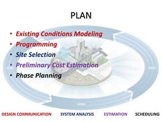 bim ppt 2 final | PPTX