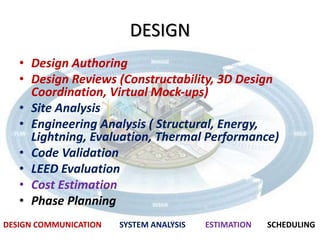 bim ppt 2 final | PPTX