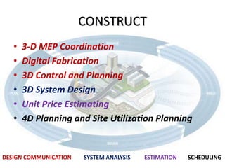 bim ppt 2 final | PPTX