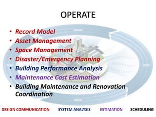 bim ppt 2 final | PPTX