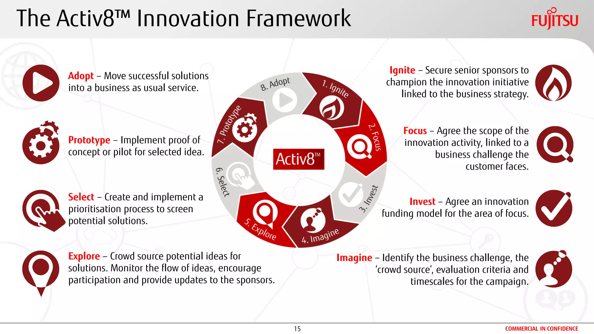 15 COMMERCIAL IN CONFIDENCE
The Activ8™ Innovation Framework
Explore – Crowd source potential ideas for
solutions. Monitor the flow of ideas, encourage
participation and provide updates to the sponsors.
Select – Create and implement a
prioritisation process to screen
potential solutions.
Prototype – Implement proof of
concept or pilot for selected idea.
Adopt – Move successful solutions
into a business as usual service.
Ignite – Secure senior sponsors to
champion the innovation initiative
linked to the business strategy.
Focus – Agree the scope of the
innovation activity, linked to a
business challenge the
customer faces.
Imagine – Identify the business challenge, the
‘crowd source’, evaluation criteria and
timescales for the campaign.
Invest – Agree an innovation
funding model for the area of focus.
 