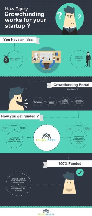 How Equity Crowdfunding  works for your startups