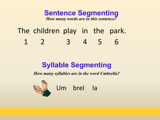 Sentence Segmenting
How many words are in this sentence?
The children play in the park.
Syllable Segmenting
How many syllables are in the word Umbrella?
Um brel la
1 2 3 4 5 6
 