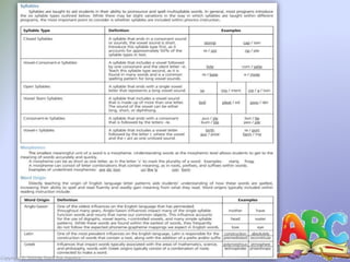 Copyright © 2010 by Teach For America 37
 