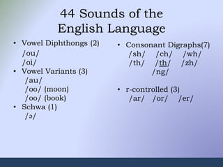 44 Sounds of the
English Language
• Vowel Diphthongs (2)
/ou/
/oi/
• Vowel Variants (3)
/au/
/oo/ (moon)
/oo/ (book)
• Schwa (1)
/ə/
• Consonant Digraphs(7)
/sh/ /ch/ /wh/
/th/ /th/ /zh/
/ng/
• r-controlled (3)
/ar/ /or/ /er/
 