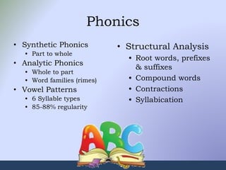 Phonics
• Synthetic Phonics
• Part to whole
• Analytic Phonics
• Whole to part
• Word families (rimes)
• Vowel Patterns
• 6 Syllable types
• 85-88% regularity
• Structural Analysis
• Root words, prefixes
& suffixes
• Compound words
• Contractions
• Syllabication
 