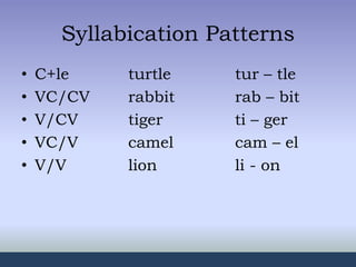 Syllabication Patterns
• C+le turtle tur – tle
• VC/CV rabbit rab – bit
• V/CV tiger ti – ger
• VC/V camel cam – el
• V/V lion li - on
 