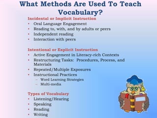 72
What Methods Are Used To Teach
Vocabulary?
Incidental or Implicit Instruction
• Oral Language Engagement
• Reading to, with, and by adults or peers
• Independent reading
• Interaction with peers
Intentional or Explicit Instruction
• Active Engagement in Literacy-rich Contexts
• Restructuring Tasks: Procedures, Process, and
Materials
• Repeated/Multiple Exposures
• Instructional Practices
– Word Learning Strategies
– Multi-media
Types of Vocabulary
• Listening/Hearing
• Speaking
• Reading
• Writing
 