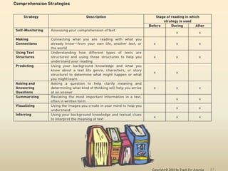 Copyright © 2010 by Teach For America 87
 