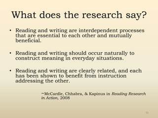 What does the research say?
• Reading and writing are interdependent processes
that are essential to each other and mutually
beneficial.
• Reading and writing should occur naturally to
construct meaning in everyday situations.
• Reading and writing are clearly related, and each
has been shown to benefit from instruction
addressing the other.
~McCardle, Chhabra, & Kapinus in Reading Research
in Action, 2008
92
 