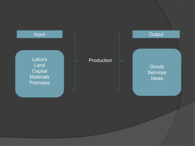 Production Employment and Competitiveness | PPTX | Business | Business ...