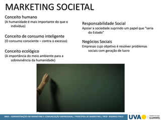 MBA – ADMINISTRAÇÃO EM MARKETING E COMUNICAÇÃO EMPRESARIAL / PRINCÍPIOS DE MARKETING / PROF RODRIGO PALO
MARKETING SOCIETAL
Conceito humano
(A humanidade é mais importante do que o
indivíduo)
Conceito de consumo inteligente
(O consumo consciente – contra o excesso)
Conceito ecológico
(A importância do meio ambiente para a
sobrevivência da humanidade)
Responsabilidade Social
Apoiar a sociedade suprindo um papel que “seria
do Estado”
Negócios Sociais
Empresas cujo objetivo é resolver problemas
sociais com geração de lucro
 