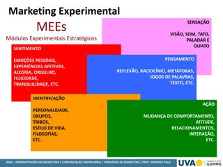 MBA – ADMINISTRAÇÃO EM MARKETING E COMUNICAÇÃO EMPRESARIAL / PRINCÍPIOS DE MARKETING / PROF RODRIGO PALO
SENSAÇÃO
VISÃO, SOM, TATO,
PALADAR E
OLFATO
SENTIMENTO
EMOÇÕES PESSOAIS,
EXPERIÊNCIAS AFETIVAS,
ALEGRIA, ORGULHO,
FELICIDADE,
TRANQUILIDADE, ETC.
PENSAMENTO
REFLEXÃO, RACIOCÍNIO, METÁFORAS,
JOGOS DE PALAVRAS,
TEXTO, ETC.
IDENTIFICAÇÃO
PERSONALIDADE,
GRUPOS,
TRIBOS,
ESTILO DE VIDA,
FILOSOFIAS,
ETC.
AÇÃO
MUDANÇA DE COMPORTAMENTO,
ATITUDE,
RELACIONAMENTOS,
INTERAÇÃO,
ETC.
MEEs
Módulos Experimentais Estratégicos
Marketing Experimental
 