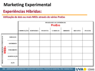 MBA – ADMINISTRAÇÃO EM MARKETING E COMUNICAÇÃO EMPRESARIAL / PRINCÍPIOS DE MARKETING / PROF RODRIGO PALO
Experiências Híbridas:
Utilização de dois ou mais MEEs através de vários ProExs
Marketing Experimental
 