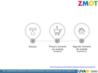 MBA – ADMINISTRAÇÃO EM MARKETING E COMUNICAÇÃO EMPRESARIAL / PRINCÍPIOS DE MARKETING / PROF RODRIGO PALO
http://www.google.com.br/think/research-studies/zmot-momento-zero-verdade.html
 